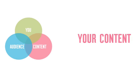 Your content